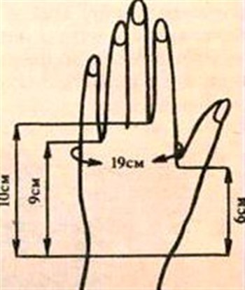 Как связать перчатки спицами своими руками